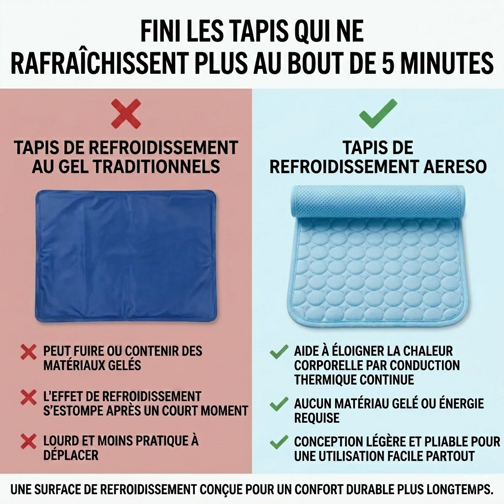 Aereso - Tapis rafraîchissant