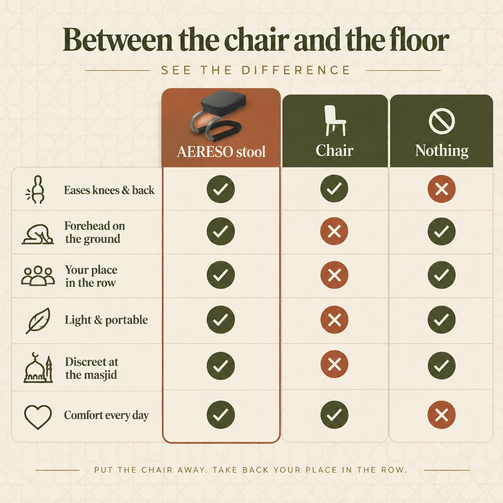 The Sujud Stool